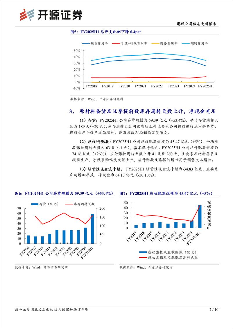 《波司登(03998.HK)港股公司信息更新报告：FY2025H1创新产品亮眼、盈利能力稳定，期待旺季表现-241203-开源证券-10页》 - 第7页预览图