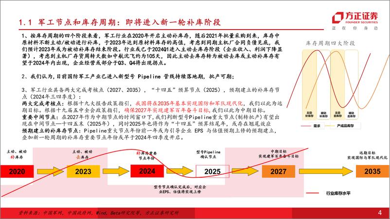 《军工行业2024H2策略：即将进入全面复苏阶段，把握新质战斗力%2b新质生产力-240707-方正证券-62页》 - 第4页预览图