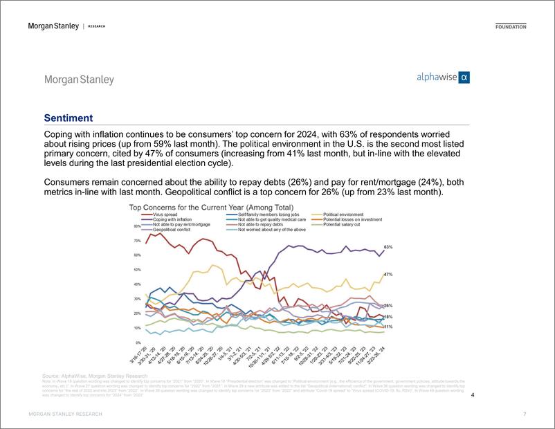 《Morgan Stanley-US Thematics AlphaWise US Consumer Pulse Survey Wave 51-106837191》 - 第7页预览图