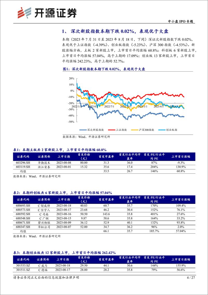 《中小盘IPO专题：次新股说，本批京仪装备等值得重点跟踪（2023批次32、33、34）-20230823-开源证券-27页》 - 第5页预览图