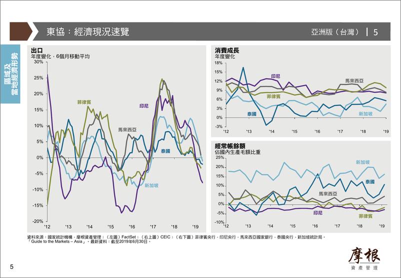 《摩根资产管理-2019Q3全球市场洞察PPT（中文）-2019.6-78页》 - 第6页预览图