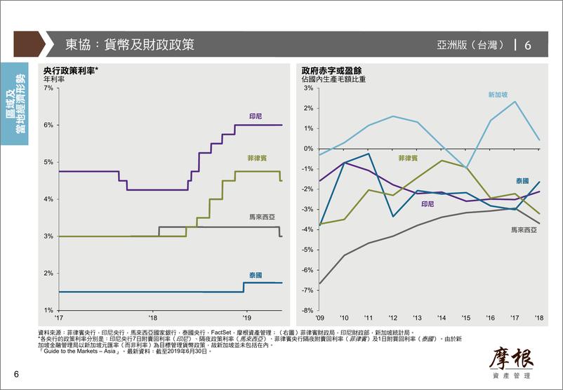 《摩根资产管理-2019Q3全球市场洞察PPT（中文）-2019.6-78页》 - 第7页预览图