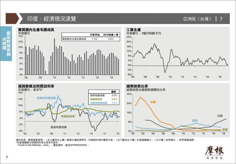 《摩根资产管理-2019Q3全球市场洞察PPT（中文）-2019.6-78页》 - 第8页预览图