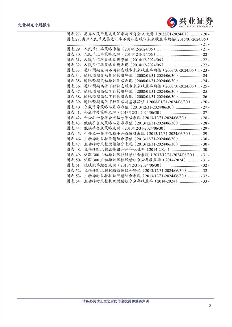 《如何捕捉A股市场趋势与极端拐点？-240807-兴业证券-34页》 - 第3页预览图