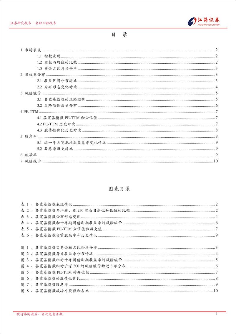 《A股市场快照：宽基指数每日投资动态-241126-江海证券-13页》 - 第2页预览图