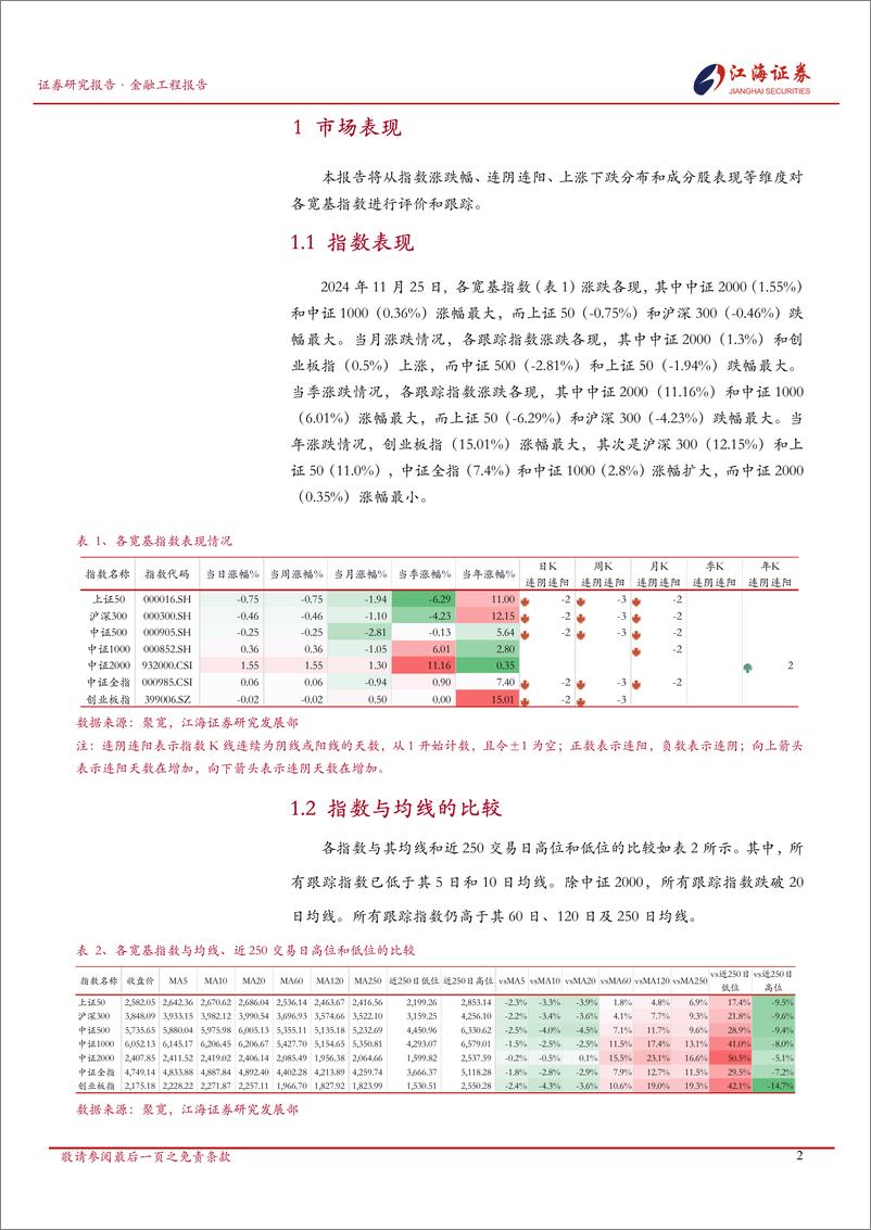 《A股市场快照：宽基指数每日投资动态-241126-江海证券-13页》 - 第3页预览图