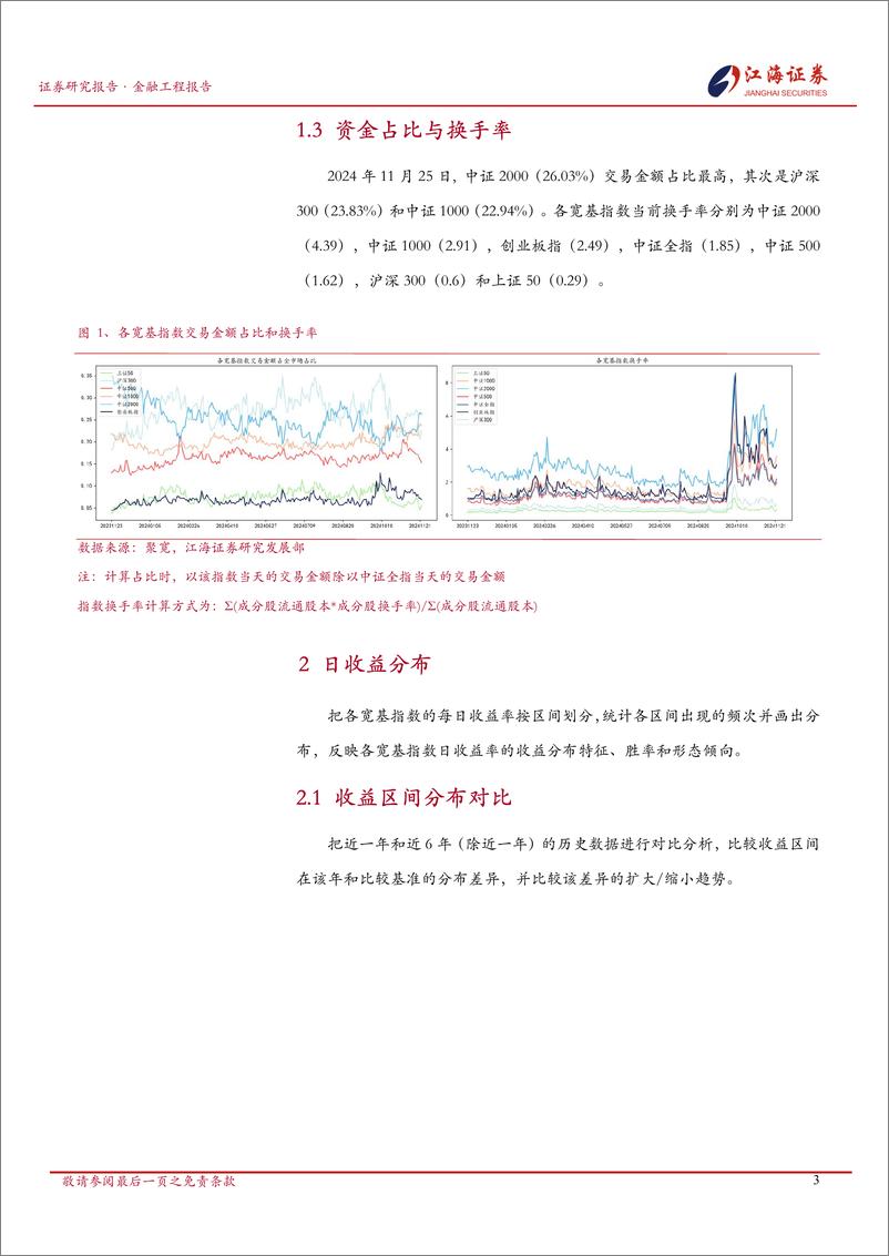 《A股市场快照：宽基指数每日投资动态-241126-江海证券-13页》 - 第4页预览图