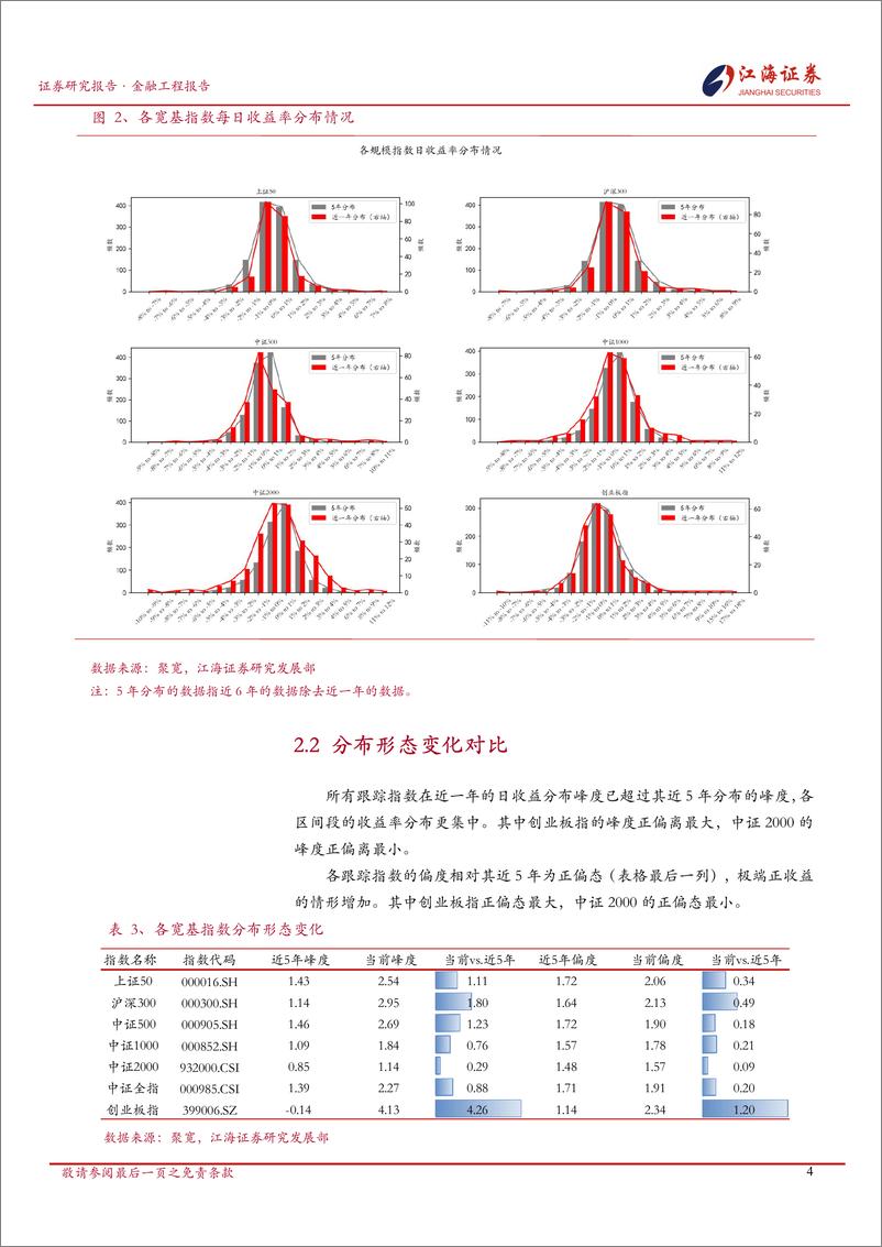 《A股市场快照：宽基指数每日投资动态-241126-江海证券-13页》 - 第5页预览图