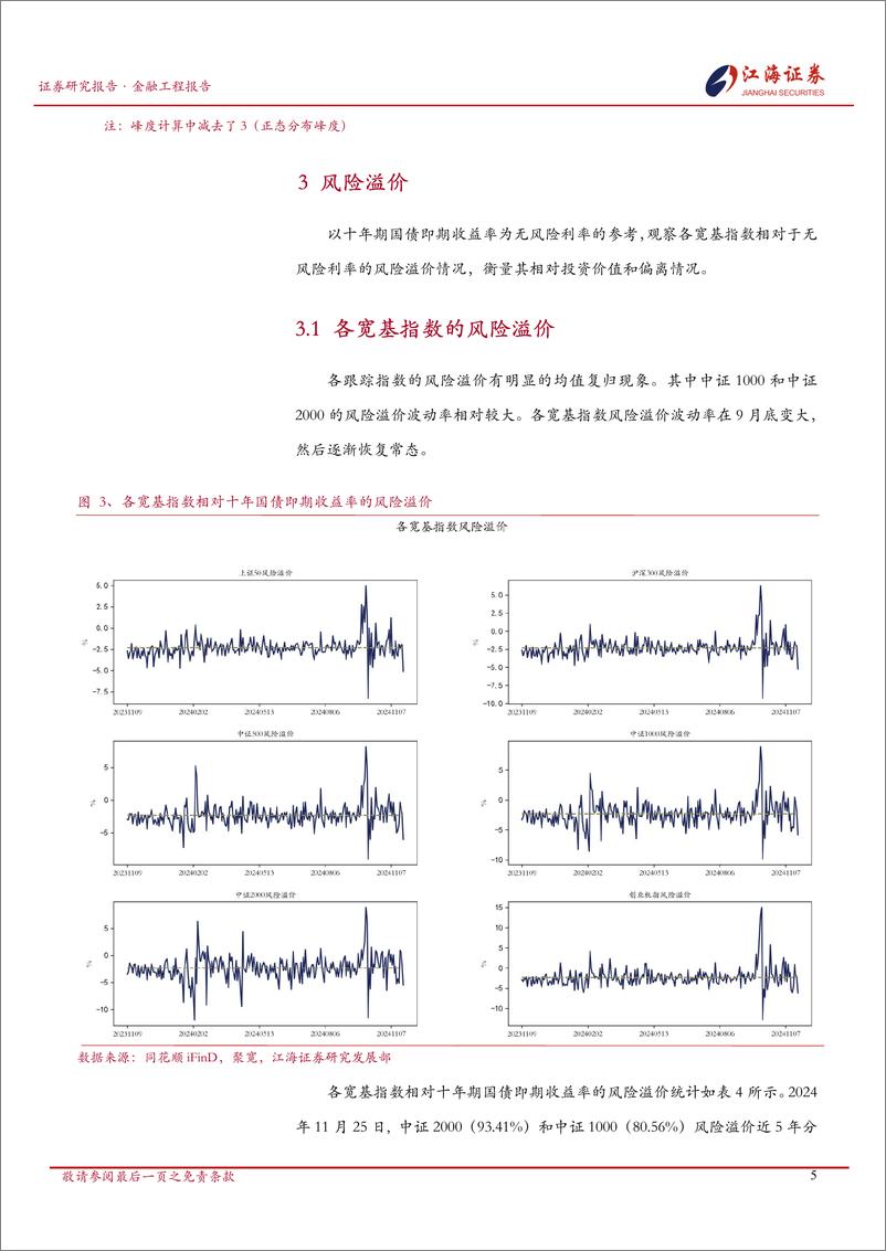 《A股市场快照：宽基指数每日投资动态-241126-江海证券-13页》 - 第6页预览图