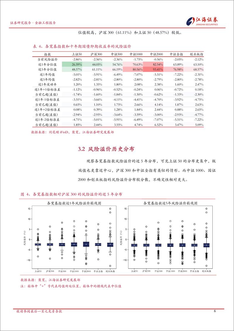 《A股市场快照：宽基指数每日投资动态-241126-江海证券-13页》 - 第7页预览图