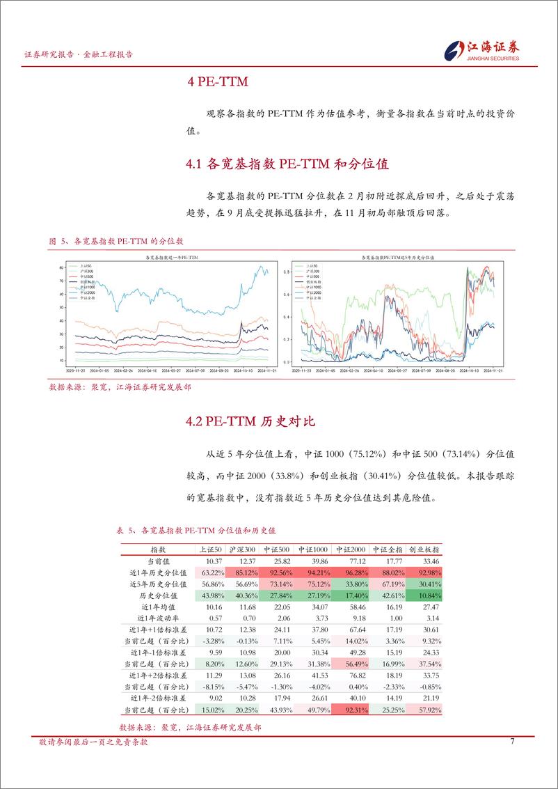 《A股市场快照：宽基指数每日投资动态-241126-江海证券-13页》 - 第8页预览图