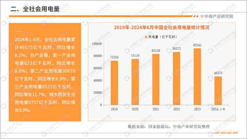 《中商产业研究院_2024年1-6月中国电力工业运行情况月度报告》 - 第5页预览图