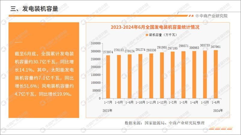 《中商产业研究院_2024年1-6月中国电力工业运行情况月度报告》 - 第6页预览图