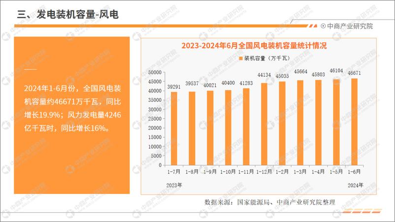 《中商产业研究院_2024年1-6月中国电力工业运行情况月度报告》 - 第7页预览图