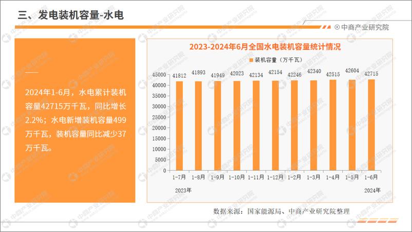 《中商产业研究院_2024年1-6月中国电力工业运行情况月度报告》 - 第8页预览图