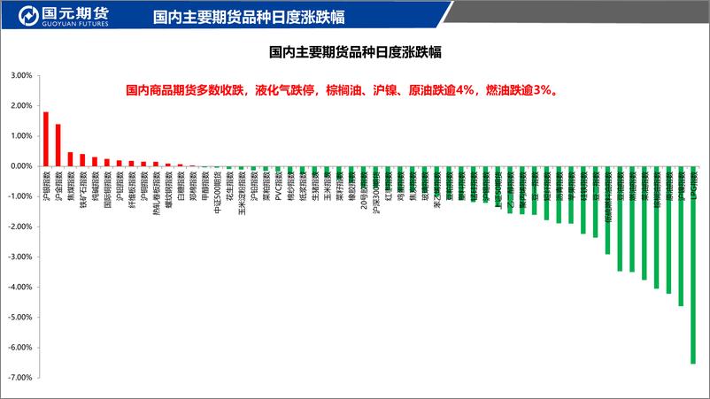 《国元点睛-20230531-国元期货-23页》 - 第3页预览图