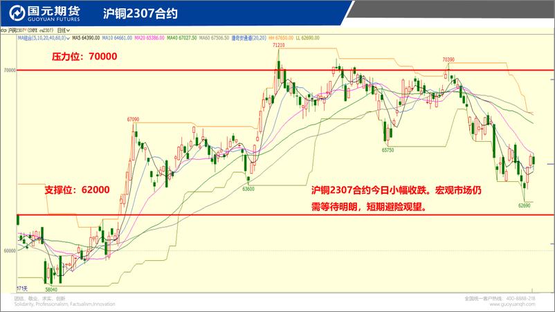 《国元点睛-20230531-国元期货-23页》 - 第4页预览图