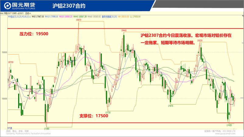 《国元点睛-20230531-国元期货-23页》 - 第5页预览图