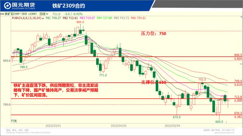 《国元点睛-20230531-国元期货-23页》 - 第6页预览图