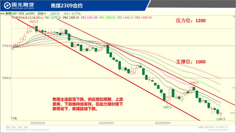 《国元点睛-20230531-国元期货-23页》 - 第7页预览图