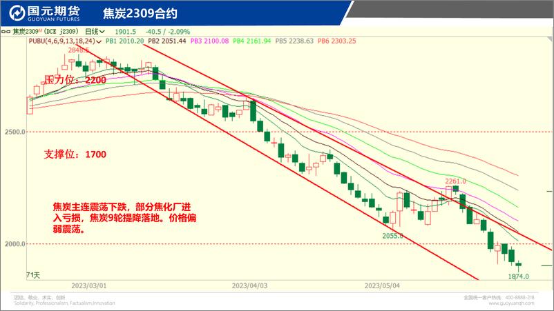 《国元点睛-20230531-国元期货-23页》 - 第8页预览图