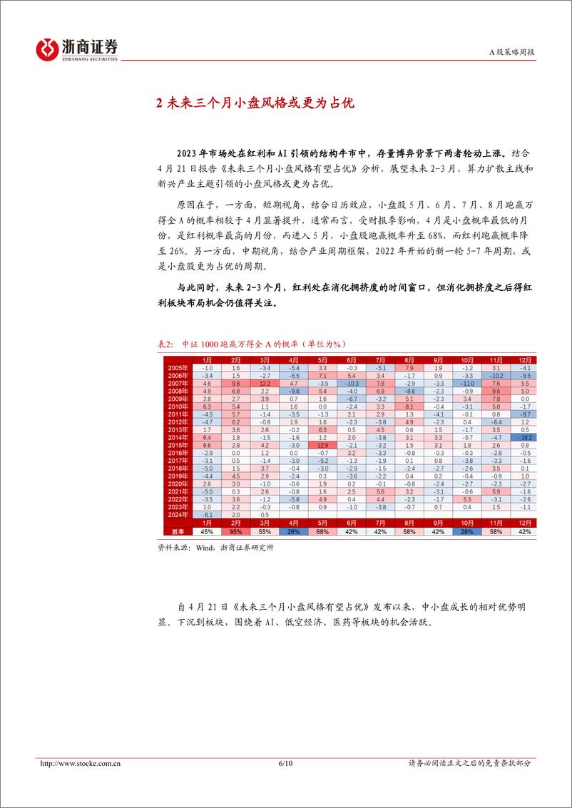《策略研究报告-再强化：AI和红利的结构牛市-240512-浙商证券-10页》 - 第6页预览图