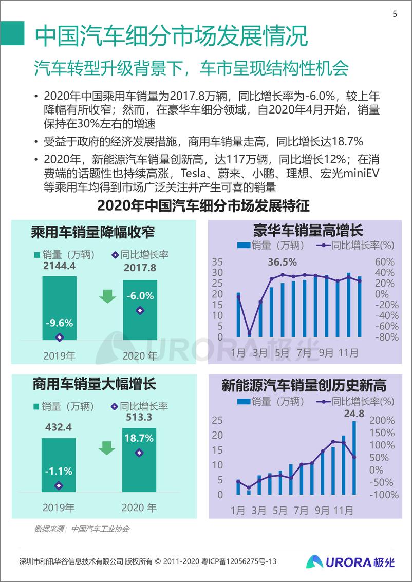 《2020年汽车资讯行业洞察-极光-202103》 - 第5页预览图