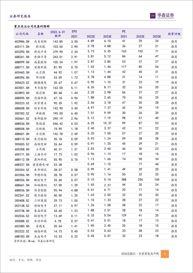 《电子行业板块2022Q1业绩分析：半导体高景气依旧，消费电子仍需等待困境反转-20220601-华鑫证券-37页》 - 第4页预览图