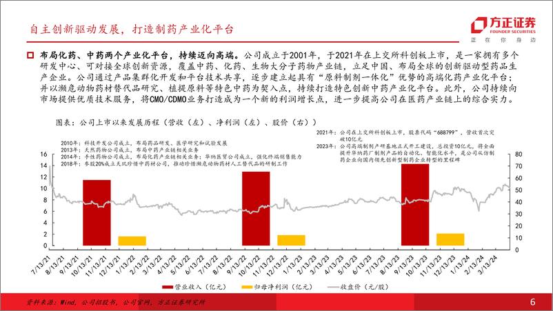 《华纳药厂(688799)布局抑郁症原创新药与濒危药材人工替代，打造原料药制剂一体化综合平台-240813-方正证券-51页》 - 第6页预览图