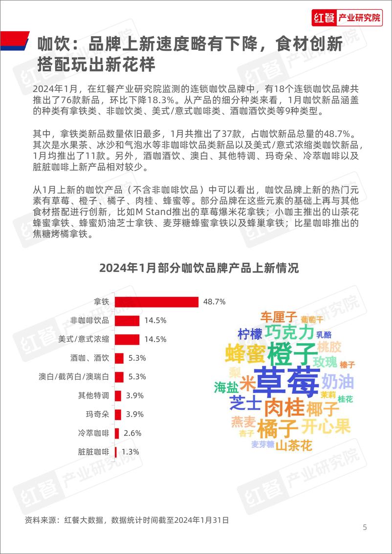 《红餐研究院：餐饮行业月度观察报告（2024年1月）》 - 第5页预览图