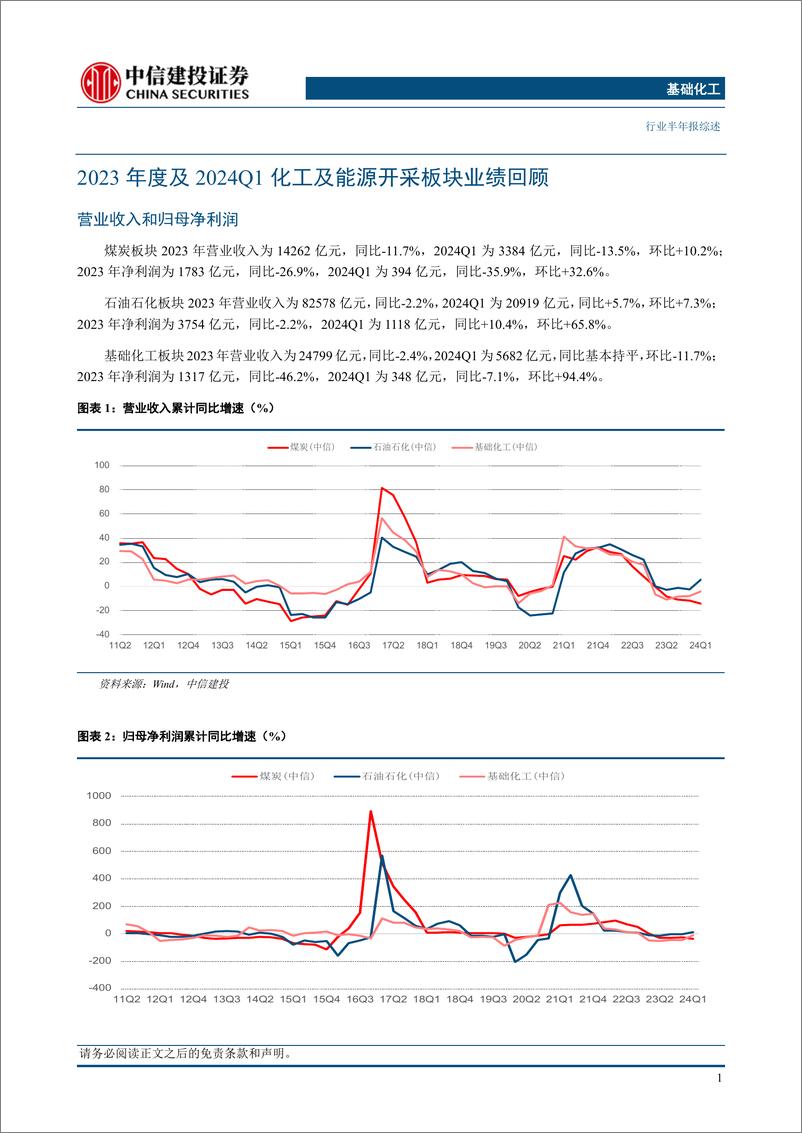 《基础化工行业化工及能源板块23年报及24年一季报综述：基化资本开支增速放缓，供需格局有望优化-240606-中信建投-71页》 - 第3页预览图