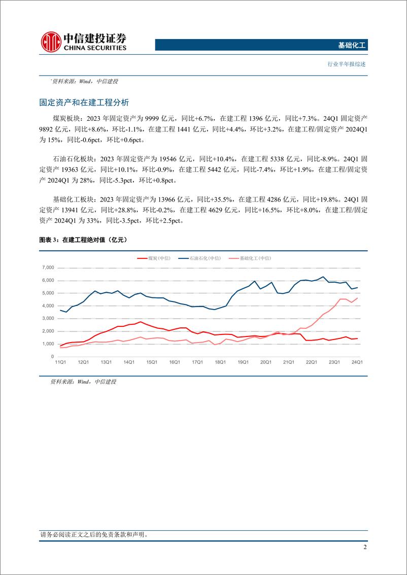 《基础化工行业化工及能源板块23年报及24年一季报综述：基化资本开支增速放缓，供需格局有望优化-240606-中信建投-71页》 - 第4页预览图