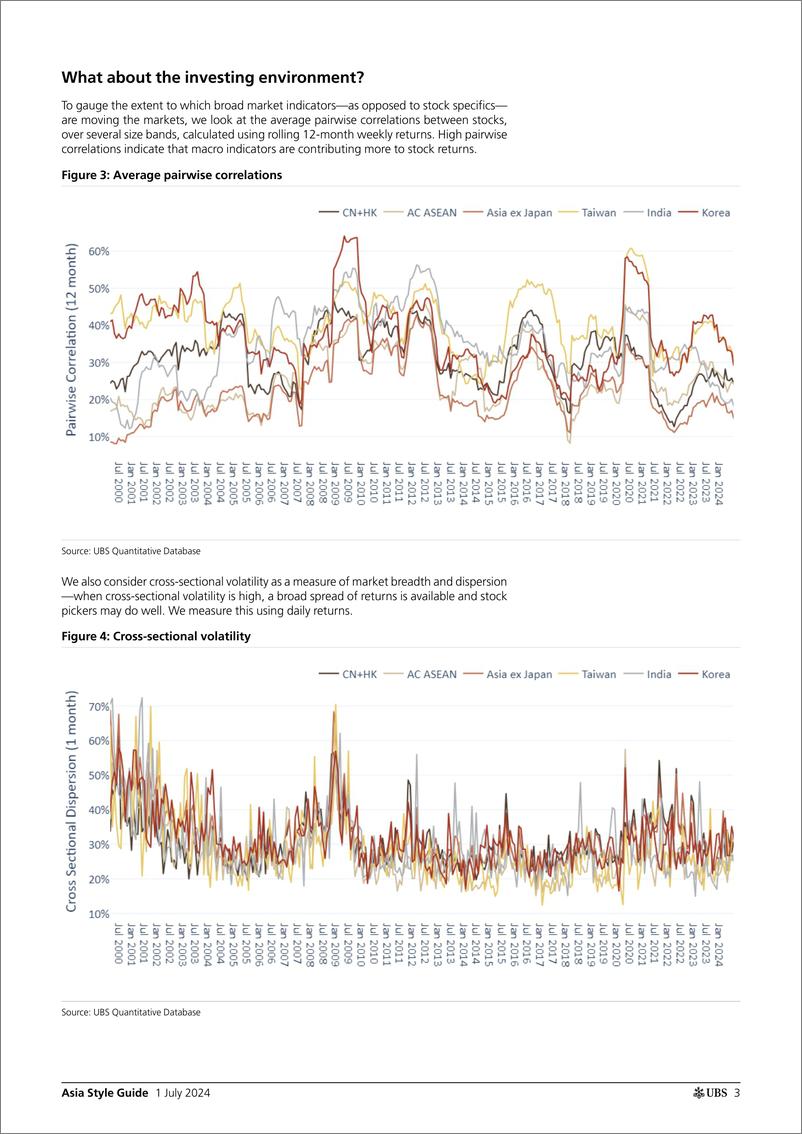 《UBS Equities-Asia Style Guide _Momentum performed best in 1H24_ Stephens-108954260》 - 第3页预览图