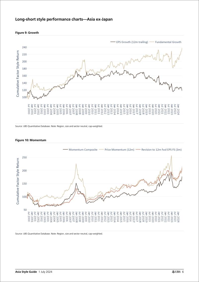 《UBS Equities-Asia Style Guide _Momentum performed best in 1H24_ Stephens-108954260》 - 第6页预览图