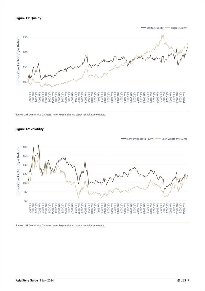 《UBS Equities-Asia Style Guide _Momentum performed best in 1H24_ Stephens-108954260》 - 第7页预览图