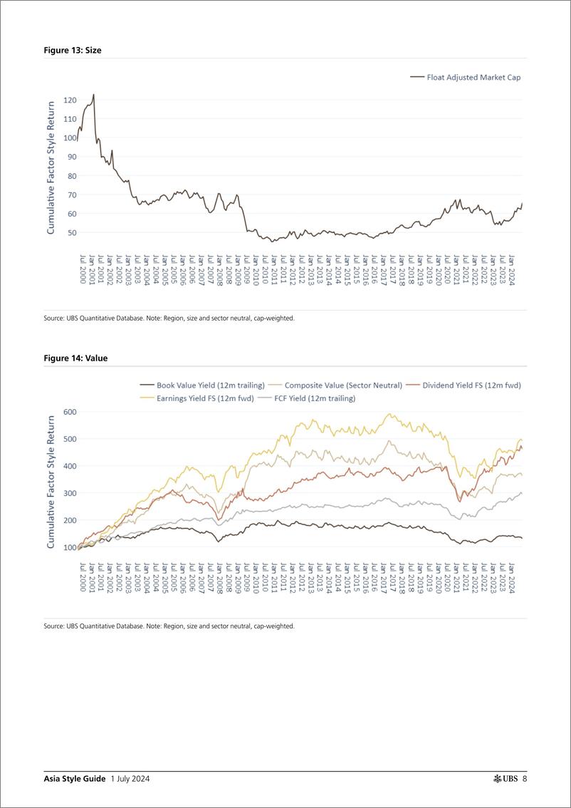 《UBS Equities-Asia Style Guide _Momentum performed best in 1H24_ Stephens-108954260》 - 第8页预览图