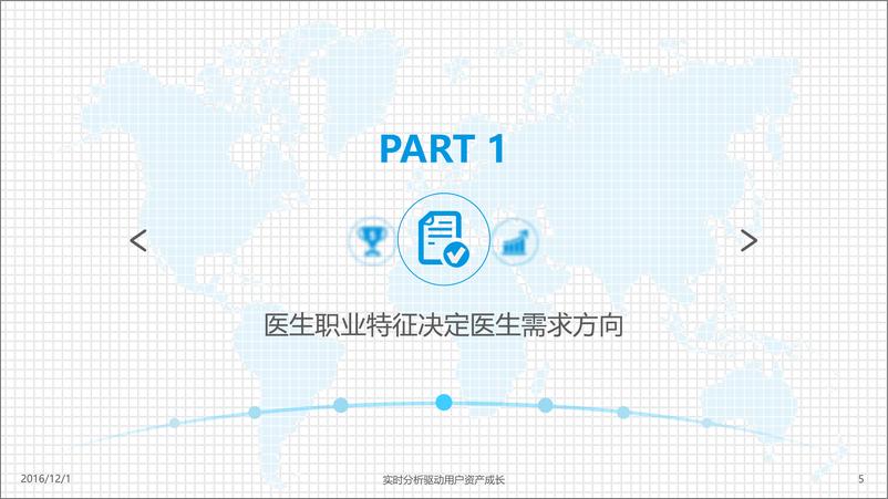 《中国移动医疗医生社区用户专题分析2016》 - 第5页预览图