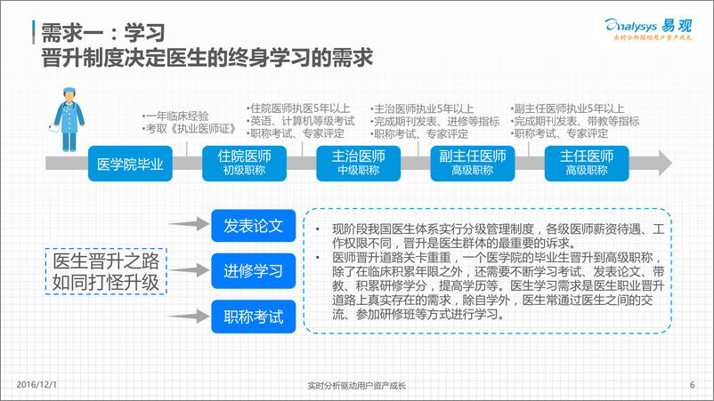 《中国移动医疗医生社区用户专题分析2016》 - 第6页预览图