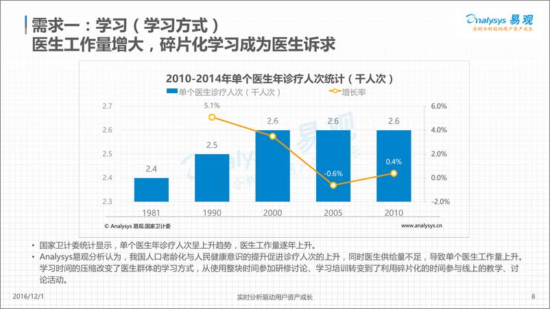 《中国移动医疗医生社区用户专题分析2016》 - 第8页预览图