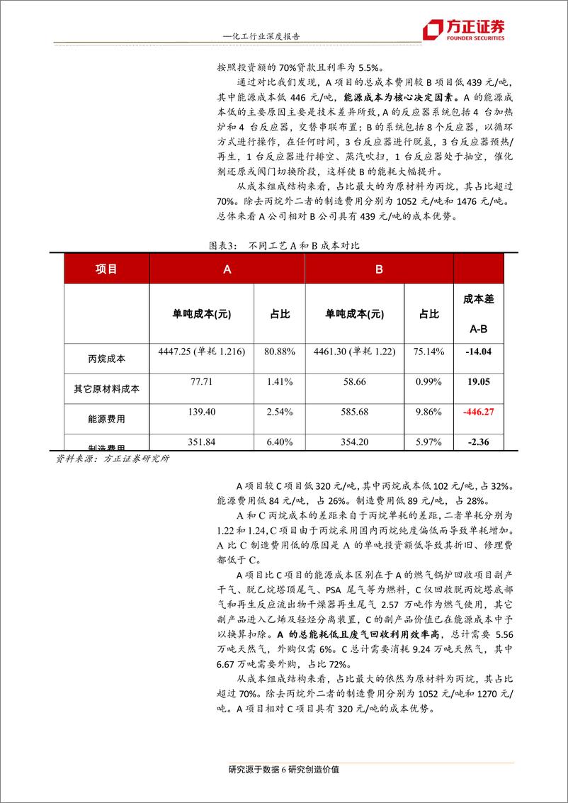 《化工行业成本研究系列之二：探究PDH工艺的业绩底-20190318-方正证券-17页》 - 第7页预览图