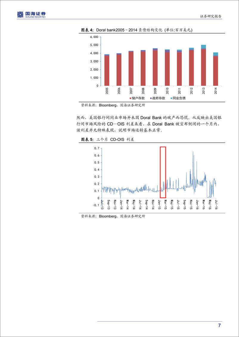 《柠檬市场与金融供给侧改革系列（三）：美国银行业常态化退出机制对中国的借鉴-20190828-国海证券-17页》 - 第8页预览图