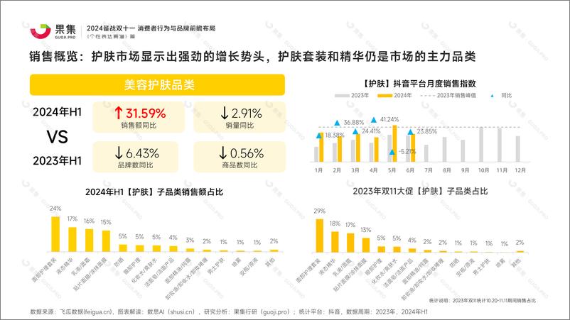 《【个性表达赛道】2024备战双十一_消费者行为与品牌前瞻布局》 - 第5页预览图