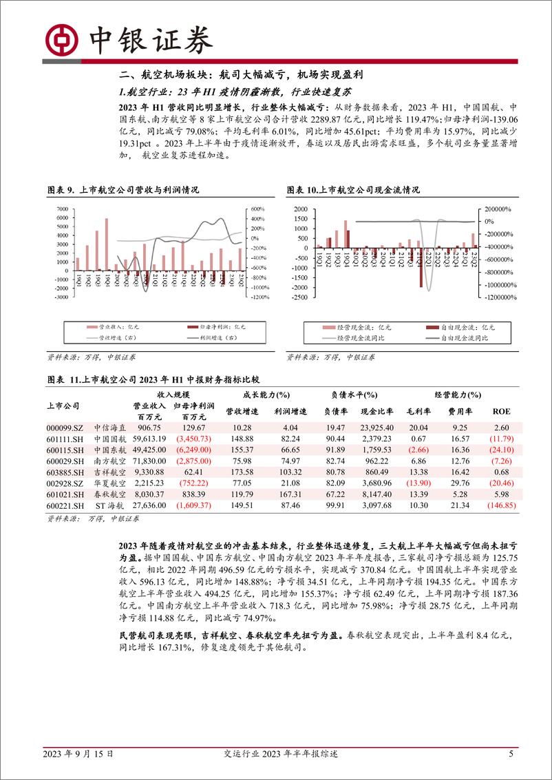 《交运行业2023年半年报综述：油运景气集散承压，航空机场盈利改善，公铁客货流量提升-20230915-中银国际-17页》 - 第6页预览图