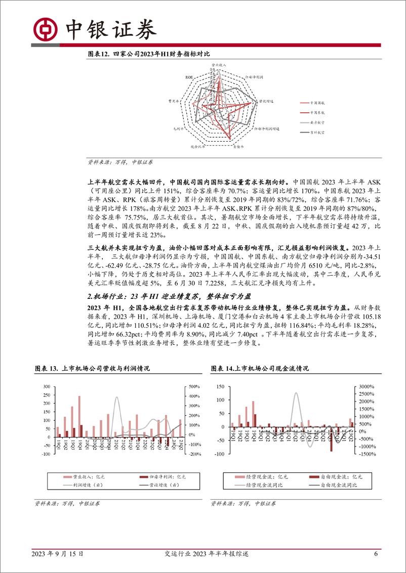 《交运行业2023年半年报综述：油运景气集散承压，航空机场盈利改善，公铁客货流量提升-20230915-中银国际-17页》 - 第7页预览图