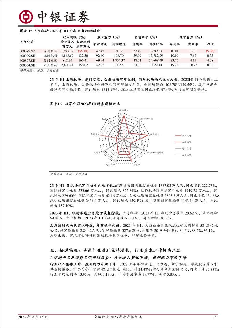 《交运行业2023年半年报综述：油运景气集散承压，航空机场盈利改善，公铁客货流量提升-20230915-中银国际-17页》 - 第8页预览图