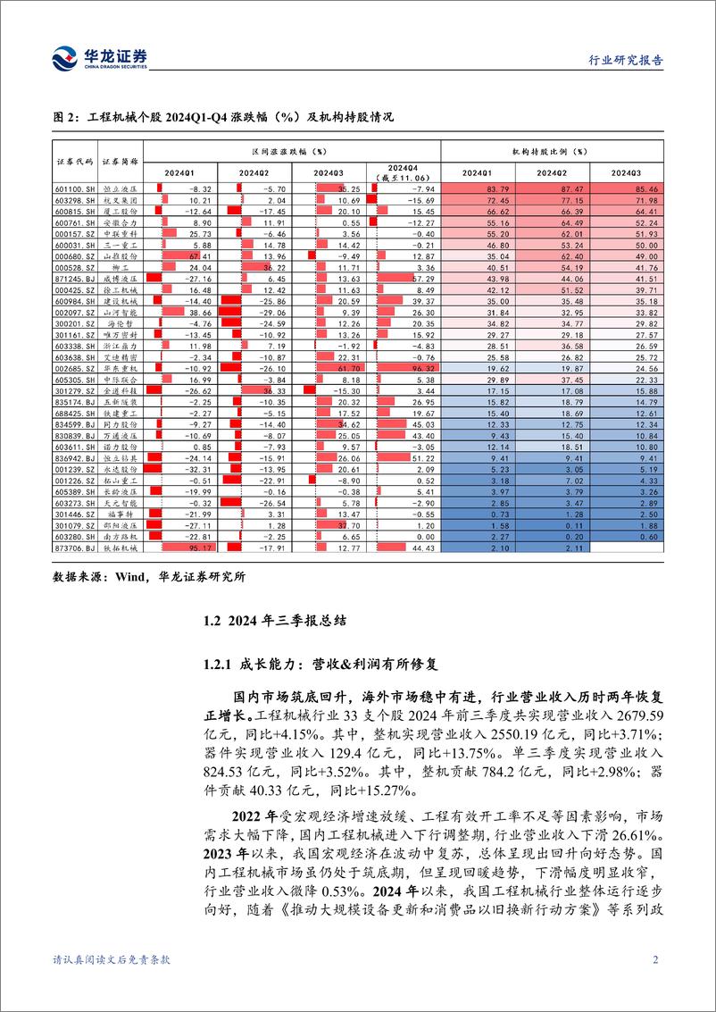 《工程机械行业2024年三季报综述：三季度业绩改善明显，内外需共振助力行业景气延续-241112-华龙证券-21页》 - 第6页预览图