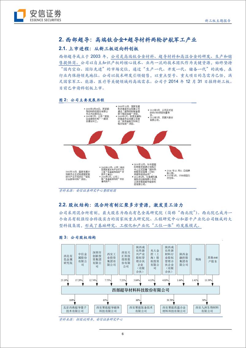 《科创板受理公司巡礼系列之（十三）：西部超导冲刺科创板，钛合金新锐有望顺势做大做强-20190614-安信证券-31页》 - 第7页预览图