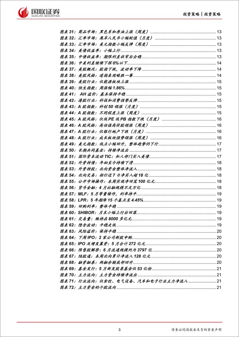 《2022年6月策略月报：波折难免，景气为王-20220605-国联证券-23页》 - 第4页预览图