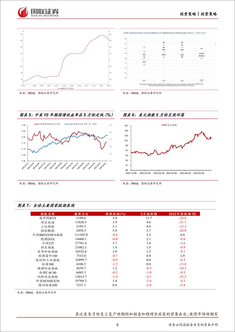 《2022年6月策略月报：波折难免，景气为王-20220605-国联证券-23页》 - 第6页预览图