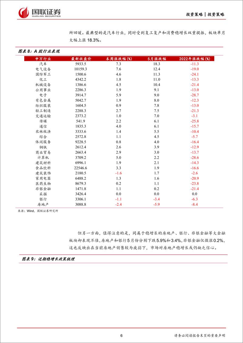 《2022年6月策略月报：波折难免，景气为王-20220605-国联证券-23页》 - 第7页预览图